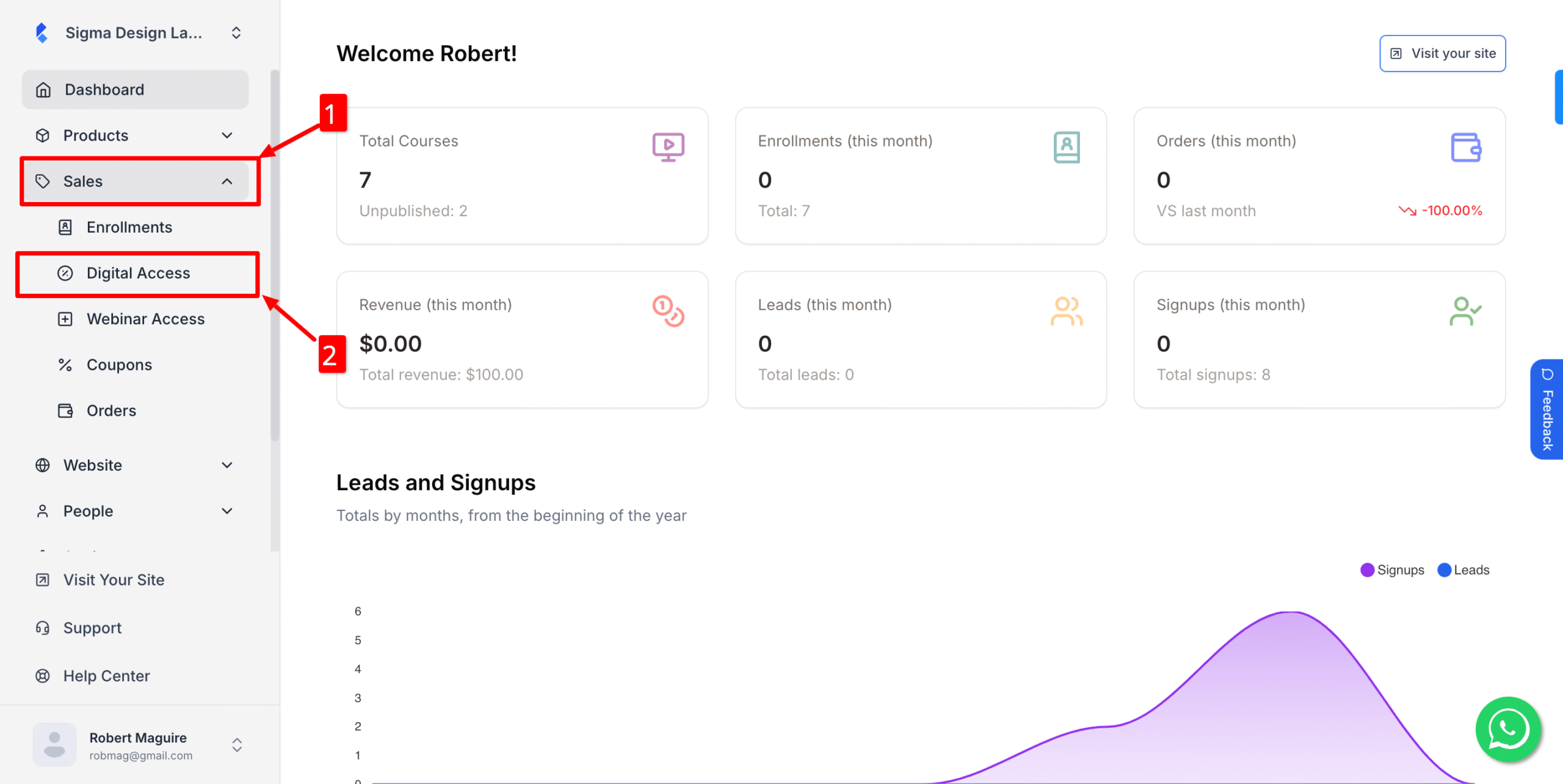 This image is a screenshot of Klasio admin dashboard with the Digital Access tab under Sales in highlight.