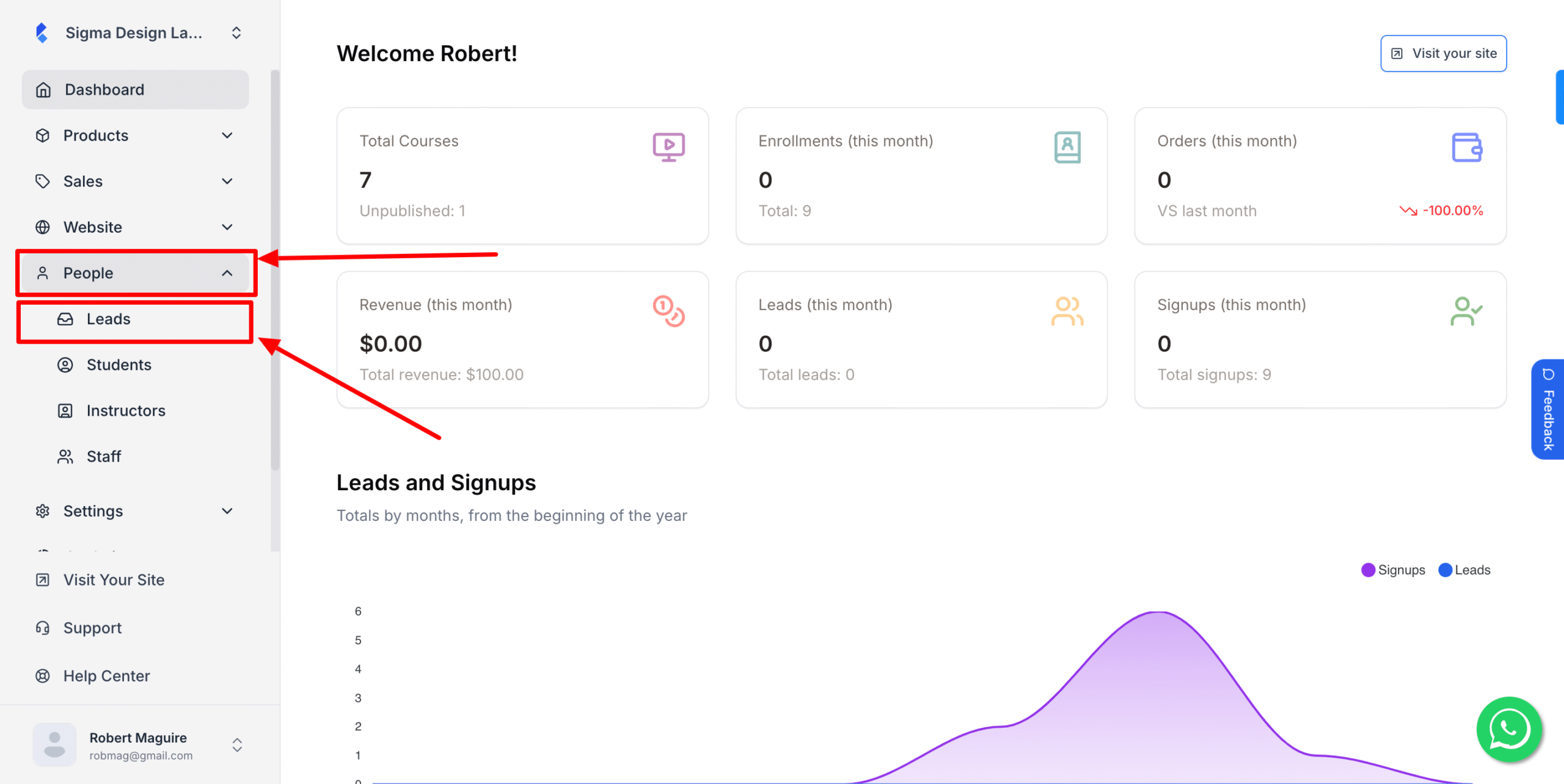 This image is a screenshot of Klasio admin dashboard, with the Leads tab under People menu in highlight.