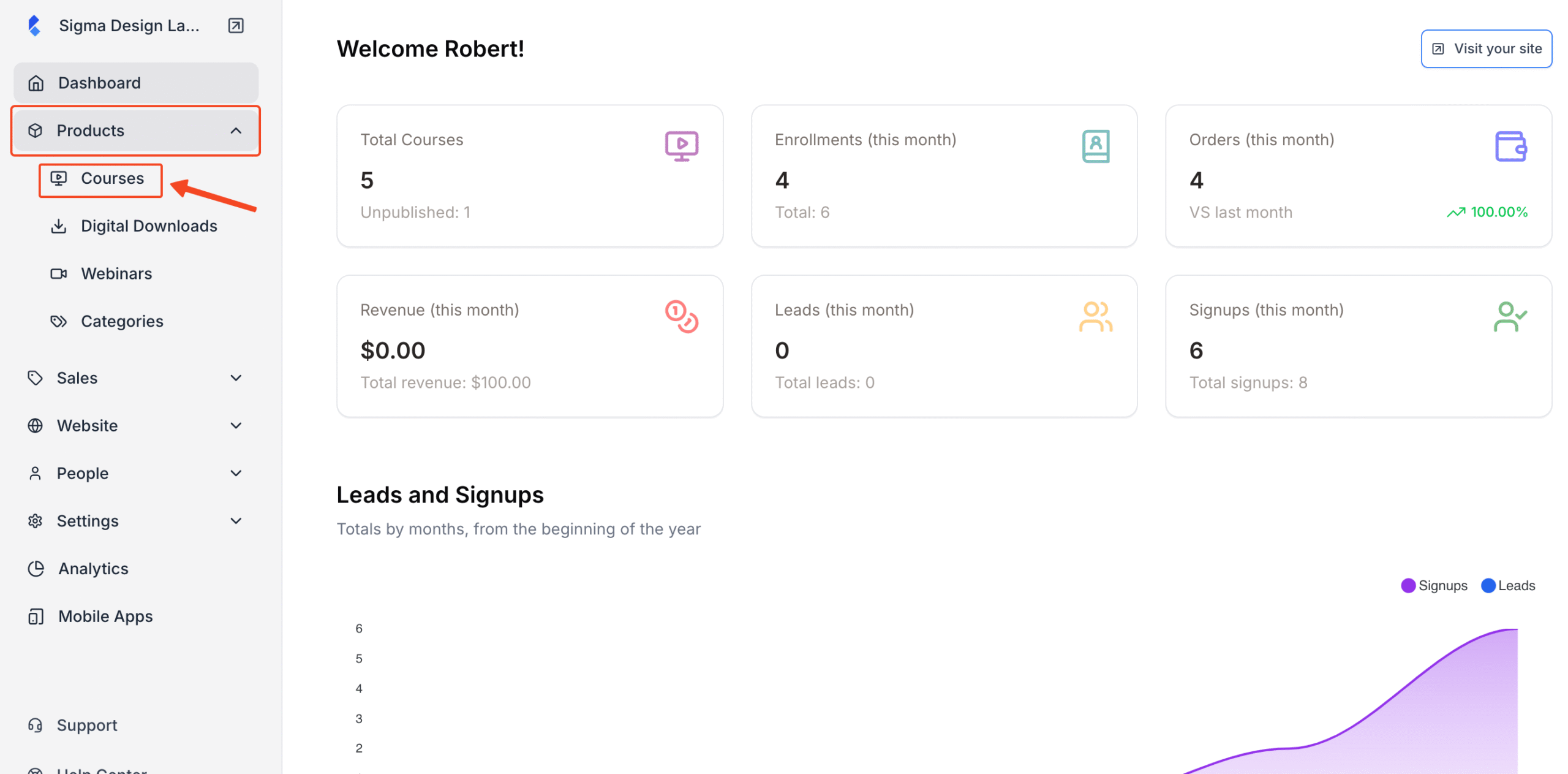 Screenshot of Klasio admin dashboard with the Course Menu under Products in highlight.