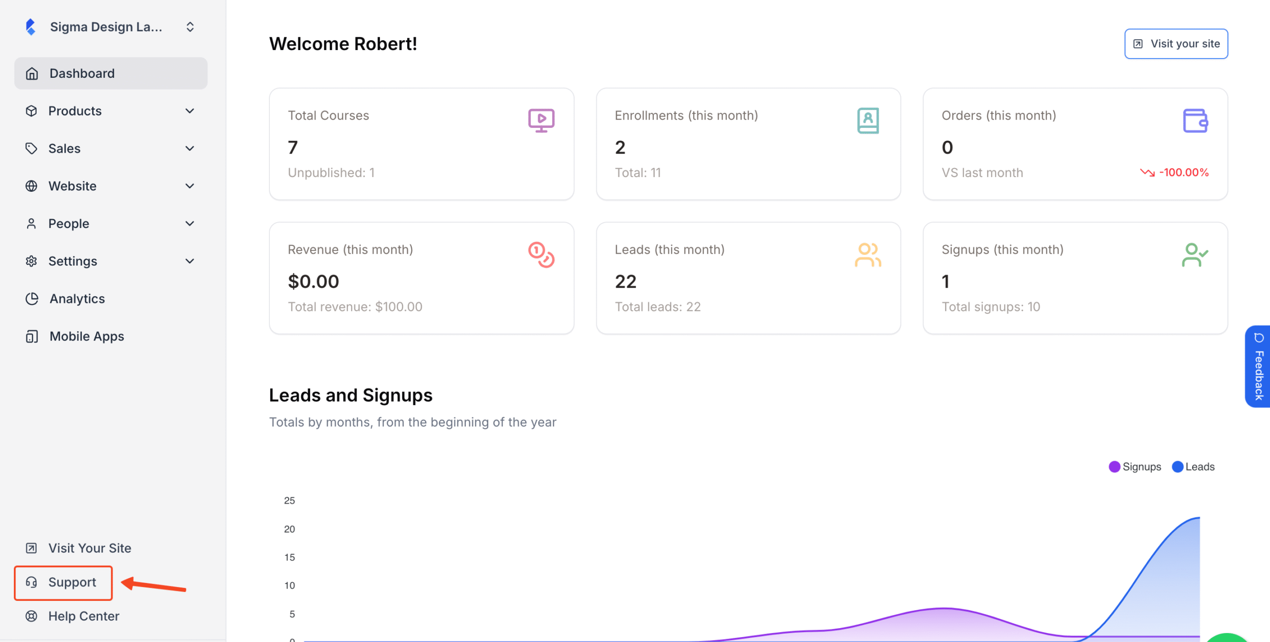 Klasio admin dashboard with the Support menu in navigation in highlight.