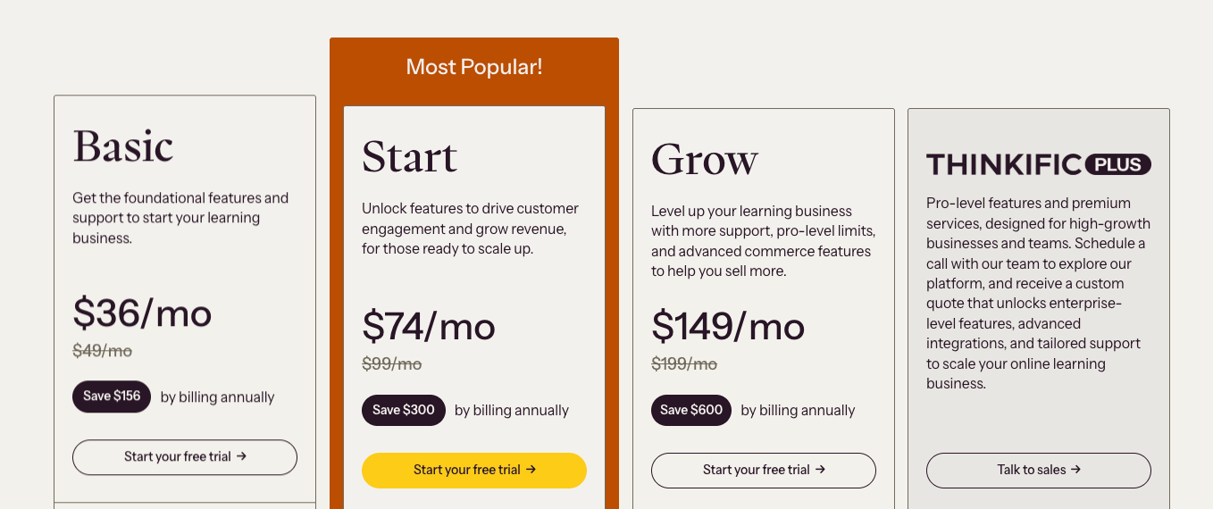 Thinkific pricing
