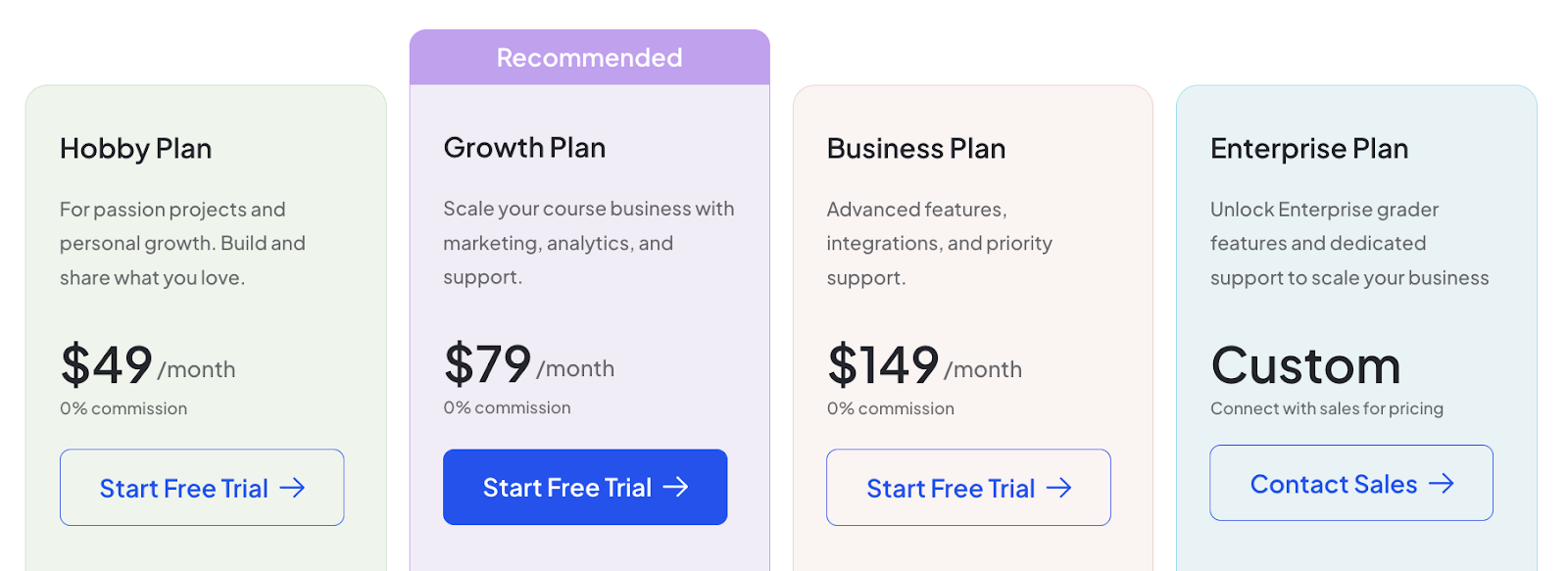 Klasio pricing